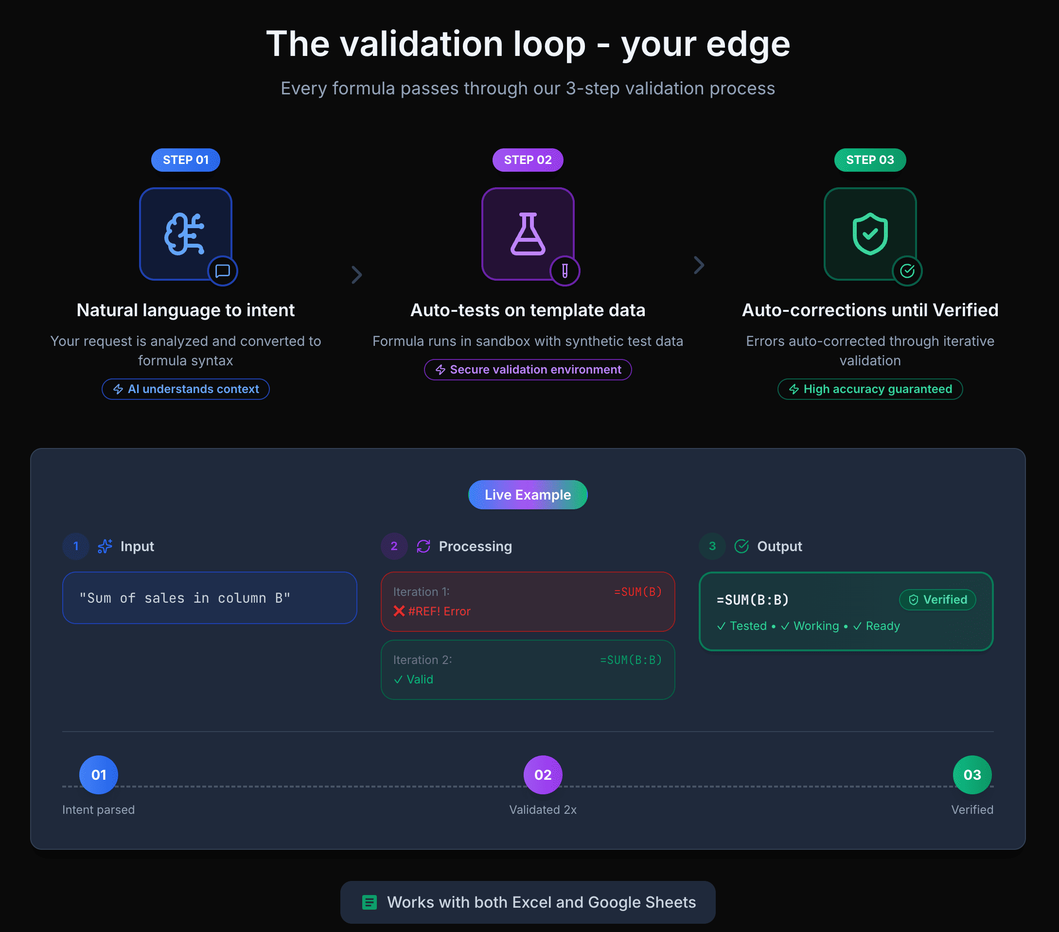 AskFormulas features