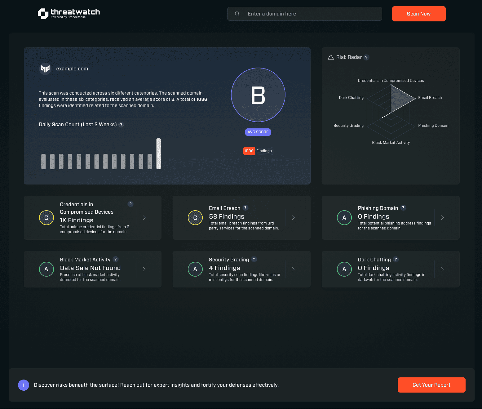 Threat Watch features