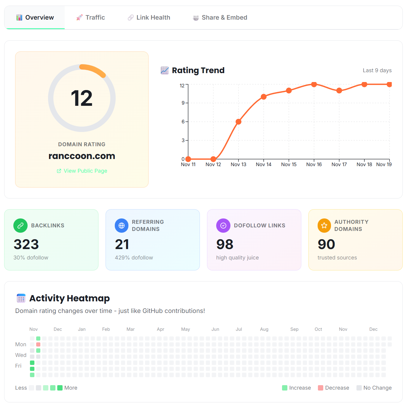 Ranccoon – Free DR Tracker features