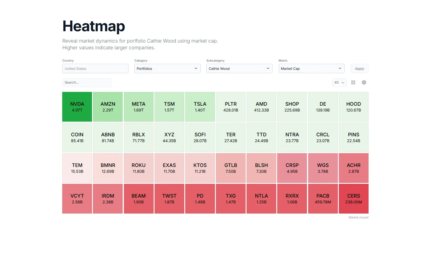 Marketgenius features