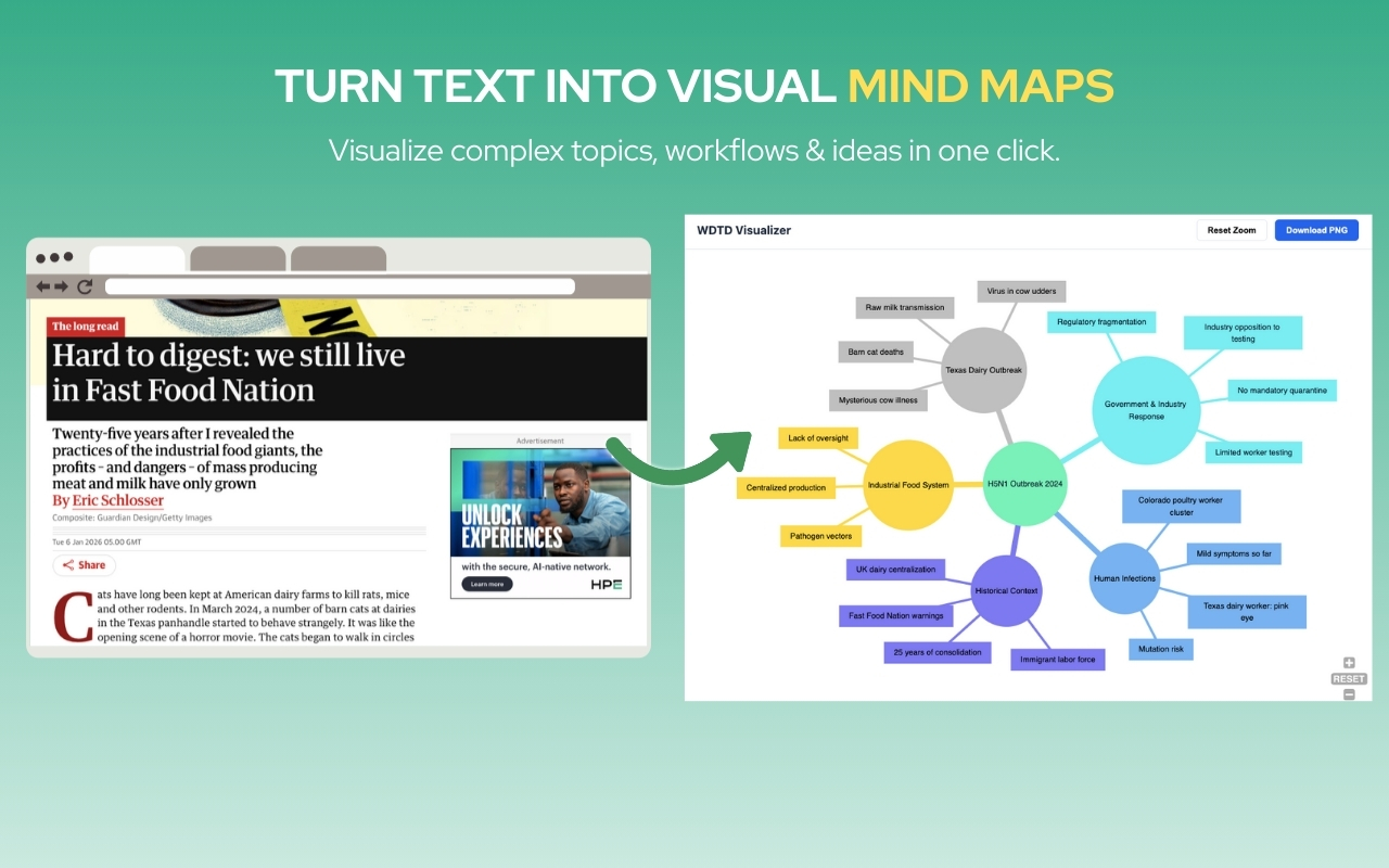 WhatDoesThisDo Chrome Extension features